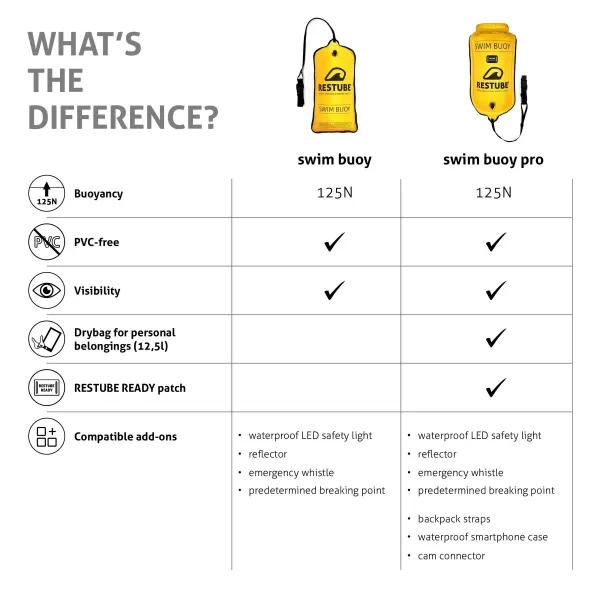  Спасителна система RESTUBE Swim Buoy НЕОПРЕДЕЛЕН 